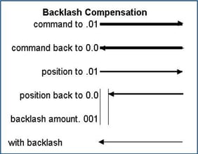 Compensation: Looking for more accuracy from your machine tool?