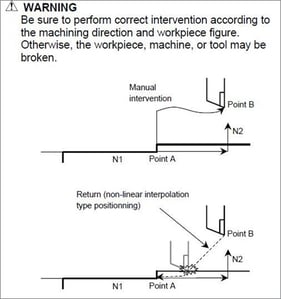 FANUC Tech Bulletin 2 - FANUC Tool Retract, Recover & Retrace