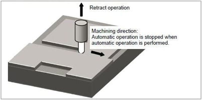 FANUC Tech Bulletin 2 - FANUC Tool Retract, Recover & Retrace