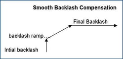 Compensation: Looking for more accuracy from your machine tool?