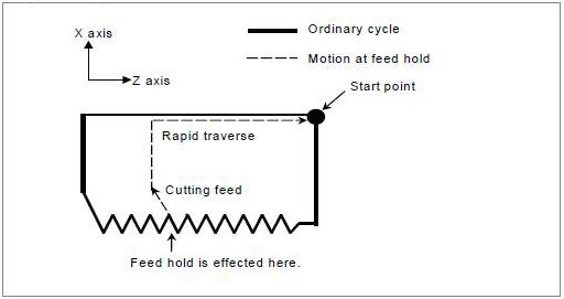 FANUC Tech Bulletin 2 - FANUC Tool Retract, Recover & Retrace