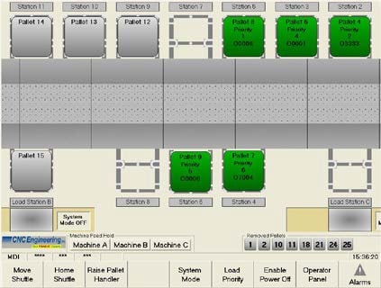 Cell Control Retrofit from CNC Engineering, Inc.