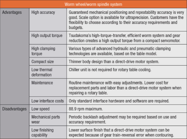 Options to consider when selecting custom work-positioning device