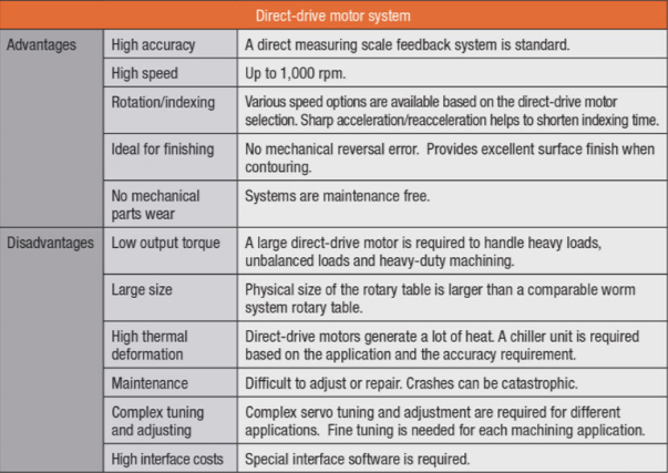 Options to consider when selecting custom work-positioning device